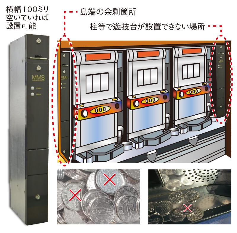 メダルサンドと同寸法の選別機｜パチンコ・パチスロ業界ニュース