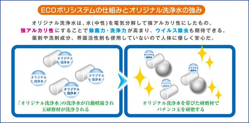 除菌対策もecoポリシステムで Amusement Japan パチンコ パチスロビジネスの最新情報 株式会社アミューズメントプレスジャパン