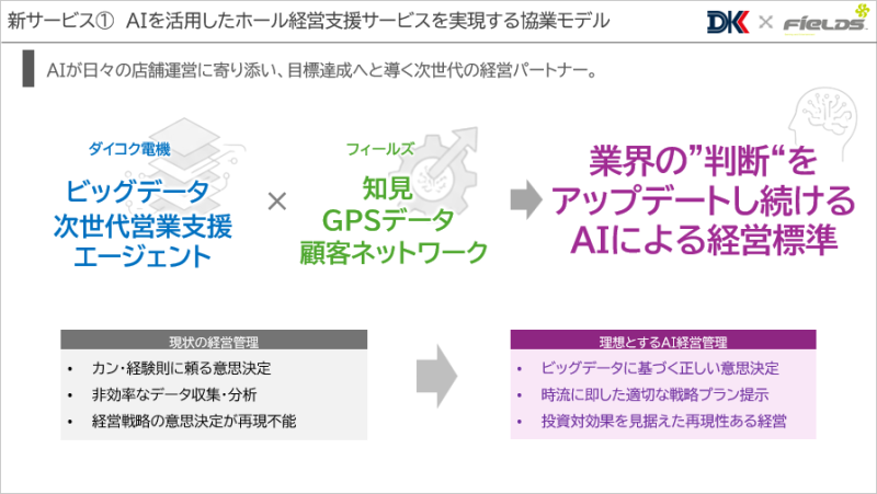 ダイコク電機_円谷フィールズ