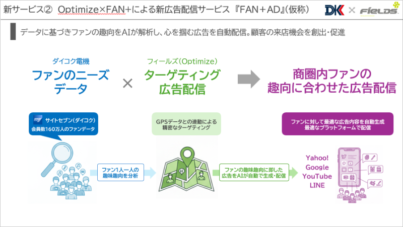 ダイコク電機_円谷フィールズ