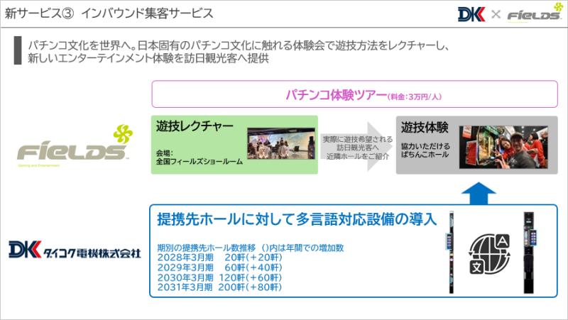 ダイコク電機_円谷フィールズ
