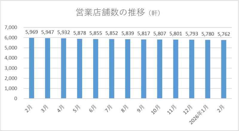 全日遊連_店舗数