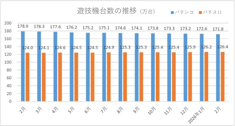全日遊連_店舗数