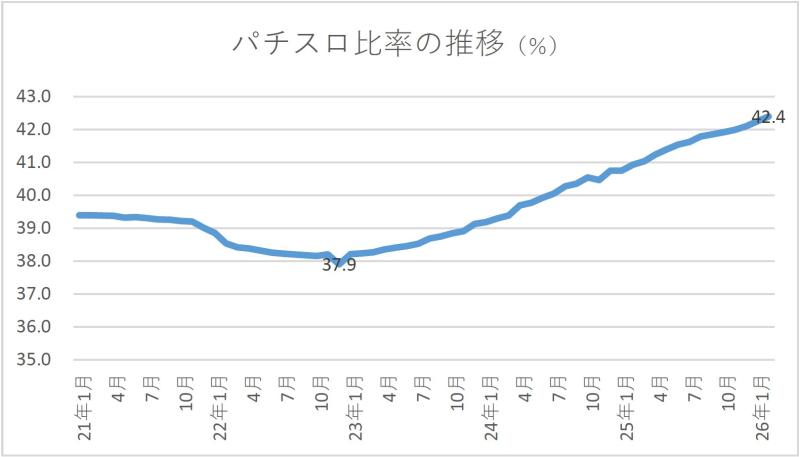 全日遊連_店舗数